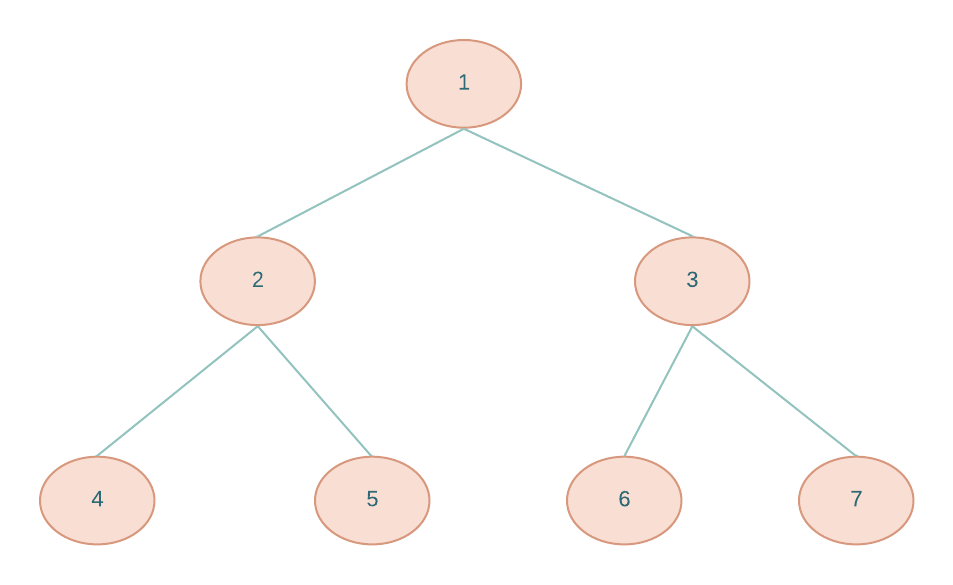 full binary tree